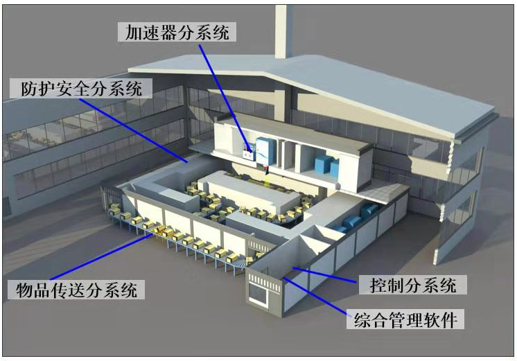 輻射滅菌的原理是什么？